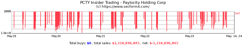 Insider Trading Transactions for Paylocity Holding Corp