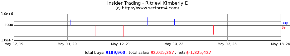 Insider Trading Transactions for Ritrievi Kimberly E