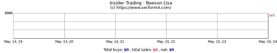 Insider Trading Transactions for Beeson Lisa