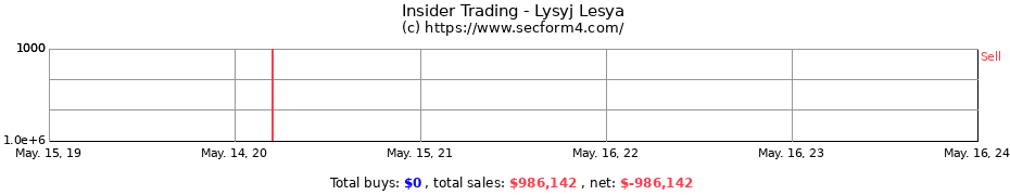 Insider Trading Transactions for Lysyj Lesya