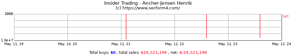 Insider Trading Transactions for Ancher-Jensen Henrik