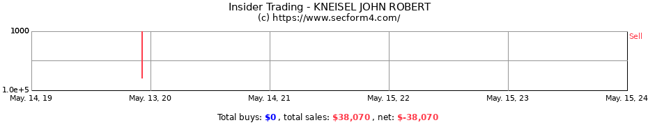 Insider Trading Transactions for KNEISEL JOHN ROBERT