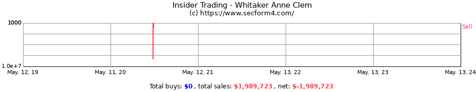 Insider Trading Transactions for Whitaker Anne Clem