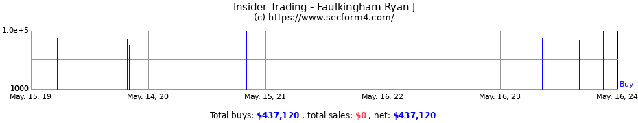 Insider Trading Transactions for Faulkingham Ryan J