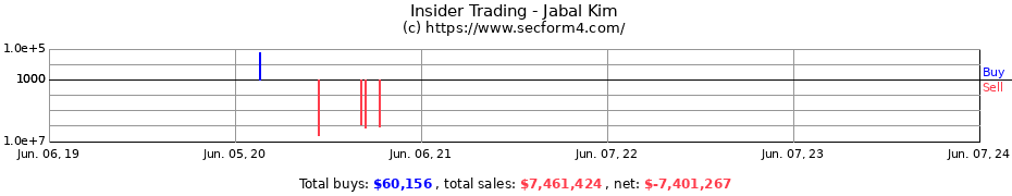 Insider Trading Transactions for Jabal Kim