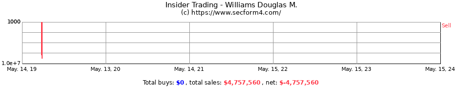 Insider Trading Transactions for Williams Douglas M.