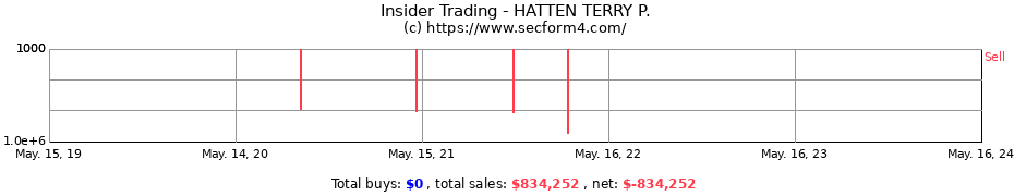 Insider Trading Transactions for HATTEN TERRY P.