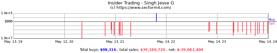 Insider Trading Transactions for Singh Jesse G