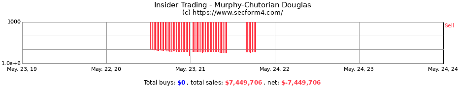 Insider Trading Transactions for Murphy-Chutorian Douglas