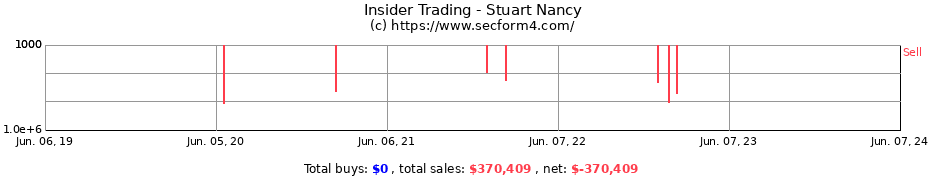 Insider Trading Transactions for Stuart Nancy