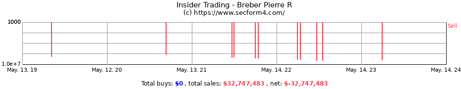Insider Trading Transactions for Breber Pierre R