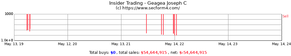 Insider Trading Transactions for Geagea Joseph C