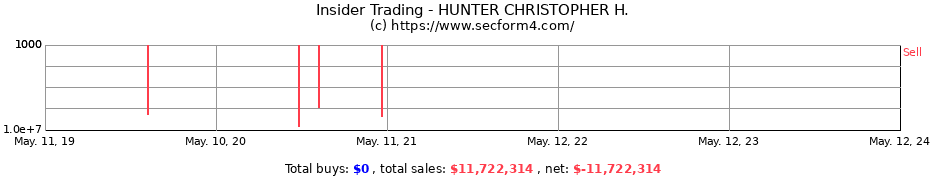 Insider Trading Transactions for HUNTER CHRISTOPHER H.