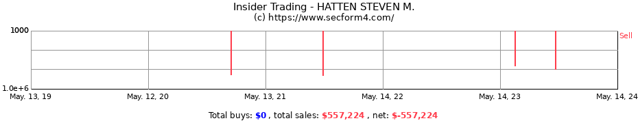 Insider Trading Transactions for HATTEN STEVEN M.