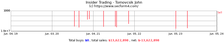 Insider Trading Transactions for Tomovcsik John