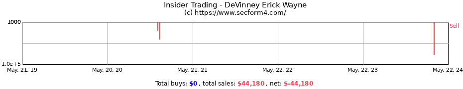 Insider Trading Transactions for DeVinney Erick Wayne