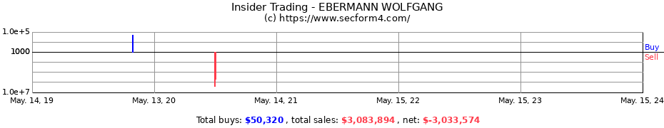 Insider Trading Transactions for EBERMANN WOLFGANG