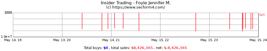 Insider Trading Transactions for Foyle Jennifer M.
