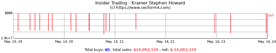 Insider Trading Transactions for Kramer Stephen Howard