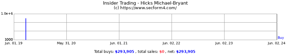 Insider Trading Transactions for Hicks Michael-Bryant