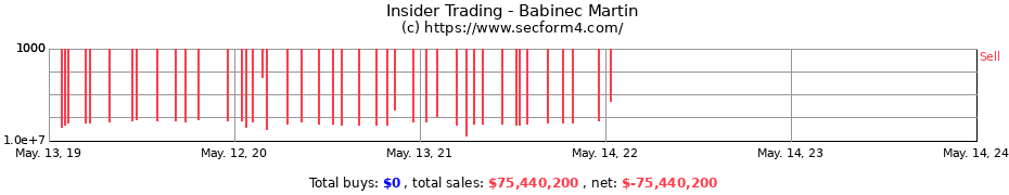 Insider Trading Transactions for Babinec Martin