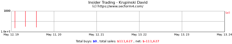 Insider Trading Transactions for Krupinski David
