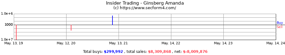 Insider Trading Transactions for Ginsberg Amanda