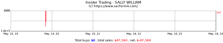 Insider Trading Transactions for SALLY WILLIAM