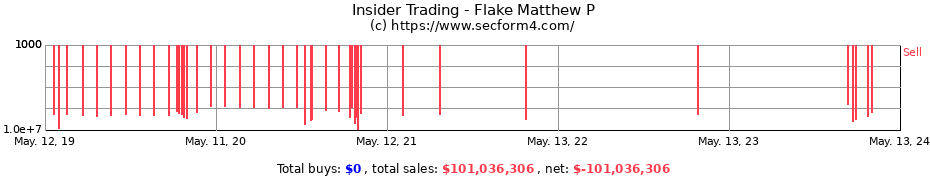 Insider Trading Transactions for Flake Matthew P
