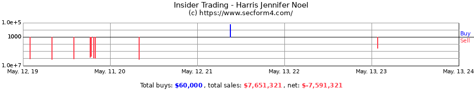 Insider Trading Transactions for Harris Jennifer Noel