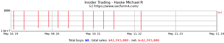 Insider Trading Transactions for Haske Michael R