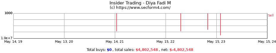 Insider Trading Transactions for Diya Fadi M