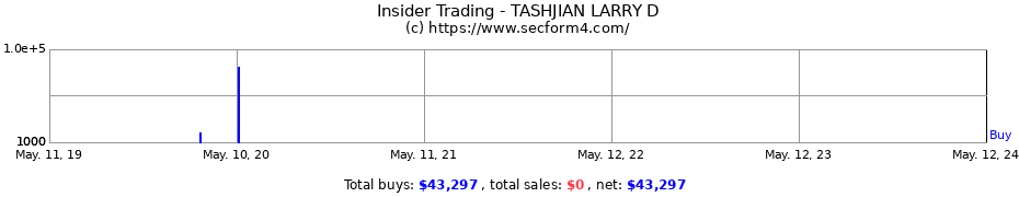 Insider Trading Transactions for TASHJIAN LARRY D