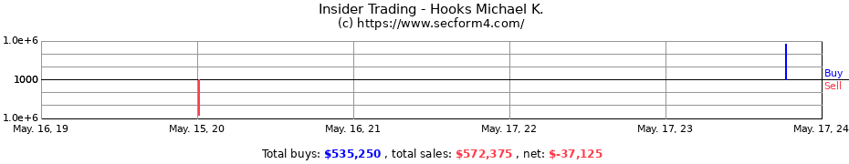 Insider Trading Transactions for Hooks Michael K.
