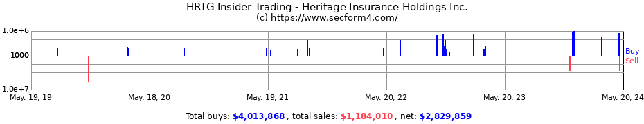 Insider Trading Transactions for Heritage Insurance Holdings Inc.