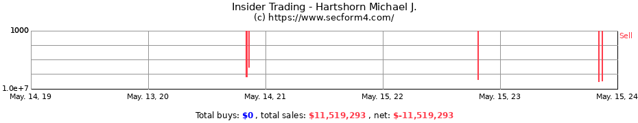 Insider Trading Transactions for Hartshorn Michael J.