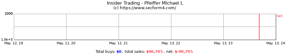 Insider Trading Transactions for Pfeiffer Michael L