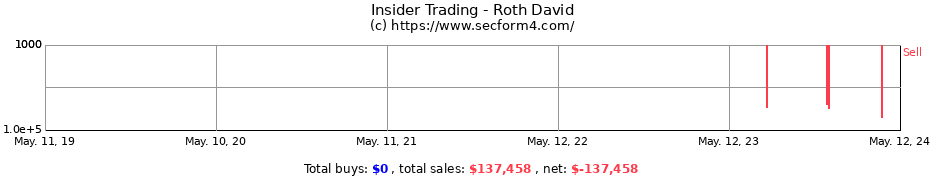 Insider Trading Transactions for Roth David