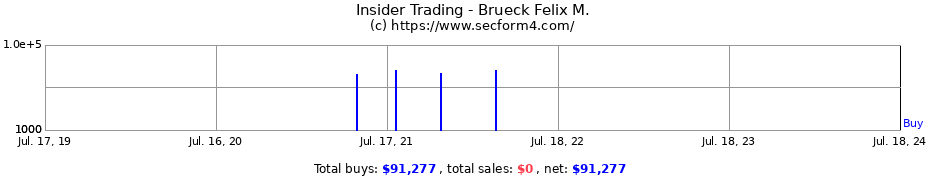 Insider Trading Transactions for Brueck Felix M.