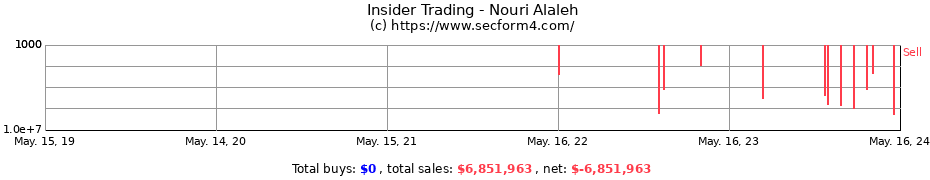 Insider Trading Transactions for Nouri Alaleh