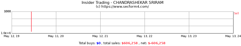 Insider Trading Transactions for CHANDRASHEKAR SRIRAM