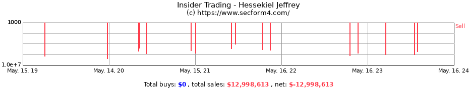 Insider Trading Transactions for Hessekiel Jeffrey