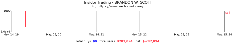 Insider Trading Transactions for BRANDON W. SCOTT