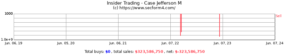 Insider Trading Transactions for Case Jefferson M