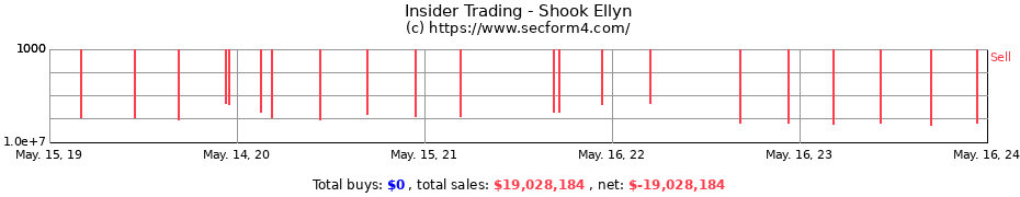 Insider Trading Transactions for Shook Ellyn