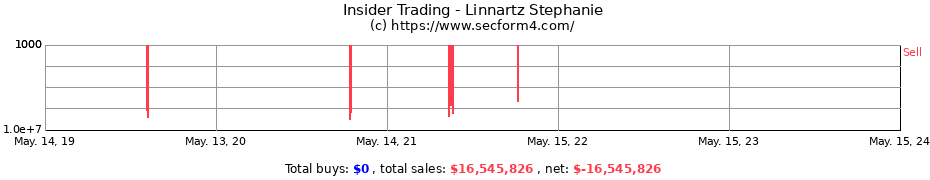 Insider Trading Transactions for Linnartz Stephanie