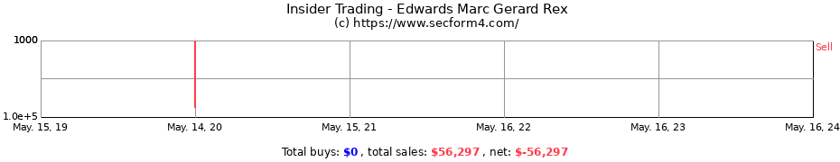 Insider Trading Transactions for Edwards Marc Gerard Rex