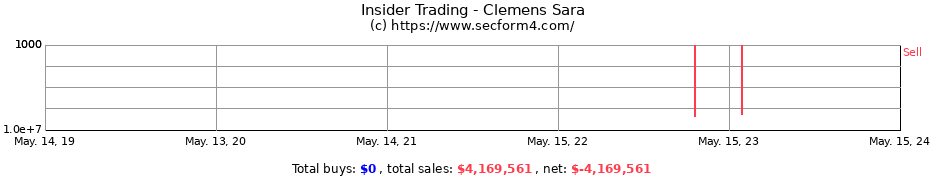 Insider Trading Transactions for Clemens Sara