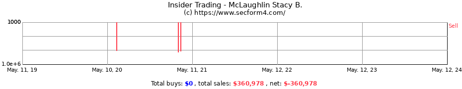 Insider Trading Transactions for McLaughlin Stacy B.