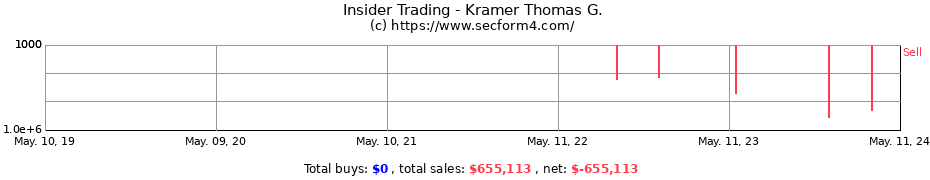 Insider Trading Transactions for Kramer Thomas G.